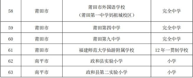 第三批闽台棒垒球联动学校名单公布 仙游2所学校入选