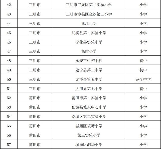 第三批闽台棒垒球联动学校名单公布 仙游2所学校入选