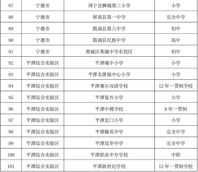 第三批闽台棒垒球联动学校名单公布 仙游2所学校入选