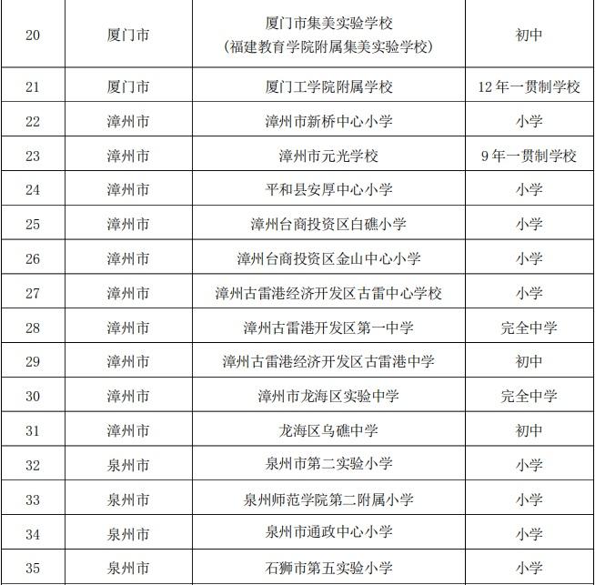 第三批闽台棒垒球联动学校名单公布 仙游2所学校入选
