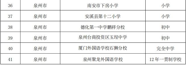 第三批闽台棒垒球联动学校名单公布 仙游2所学校入选