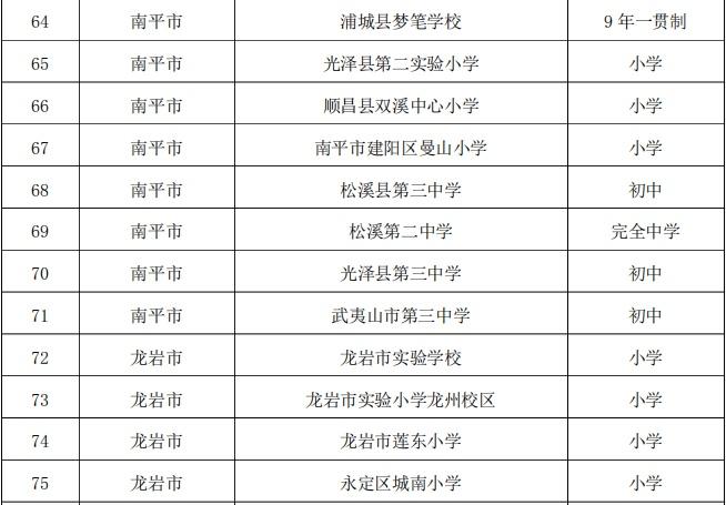 第三批闽台棒垒球联动学校名单公布 仙游2所学校入选