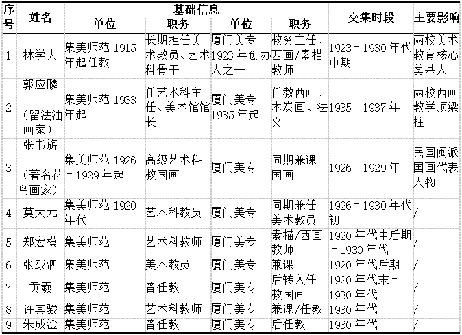 ������������ ���ε�������