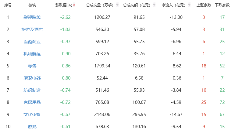 收评：A股三大指数集体收涨 元件板块全天领涨