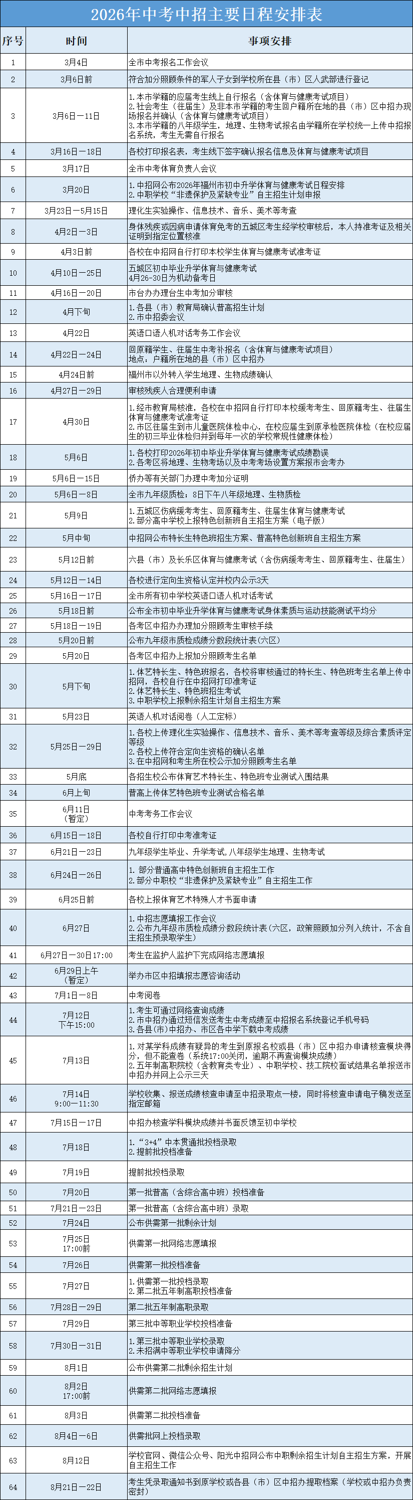 最新！今年，福州中考中招政策有调整！
