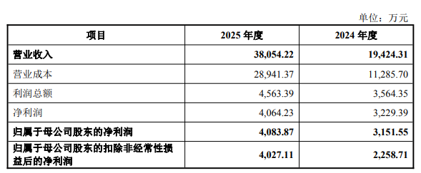 北方长龙一季度营收0.34亿 拟4.26亿现金控股顺义科技