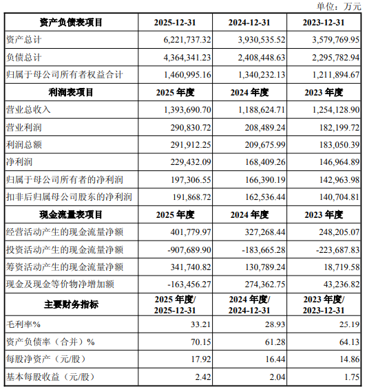 瀚蓝环境负债率70% 拟全资整合百亿私有化的粤丰环保