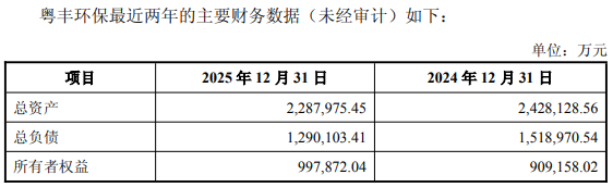 瀚蓝环境负债率70% 拟全资整合百亿私有化的粤丰环保
