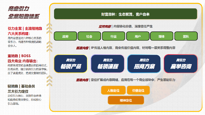 明心體系：傳承陳嘉庚精神，用商業引力開啟新時代創業范式