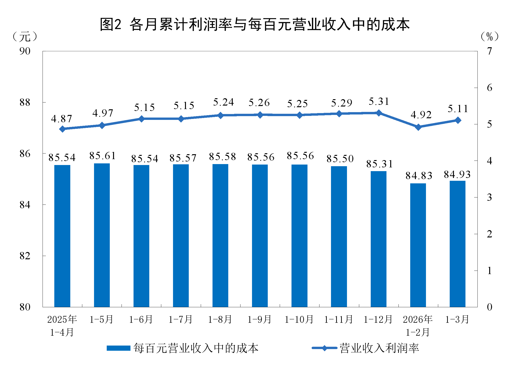 1—3月份全国规模以上工业企业利润增长15.5%