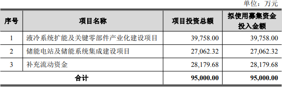 连亏3年股川润股份拟高位定增 实控人去年套现1.4亿元