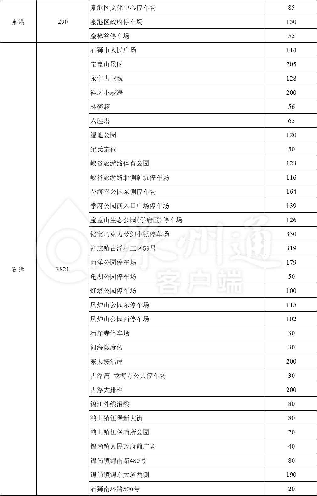 “五一”假期，福建多地免费开放停车位