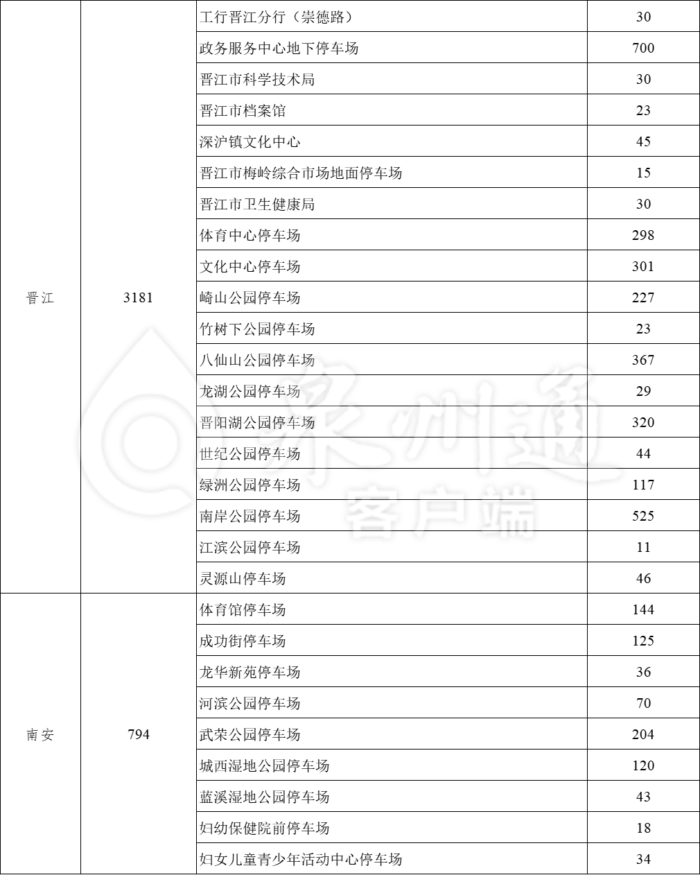 “五一”假期，福建多地免费开放停车位