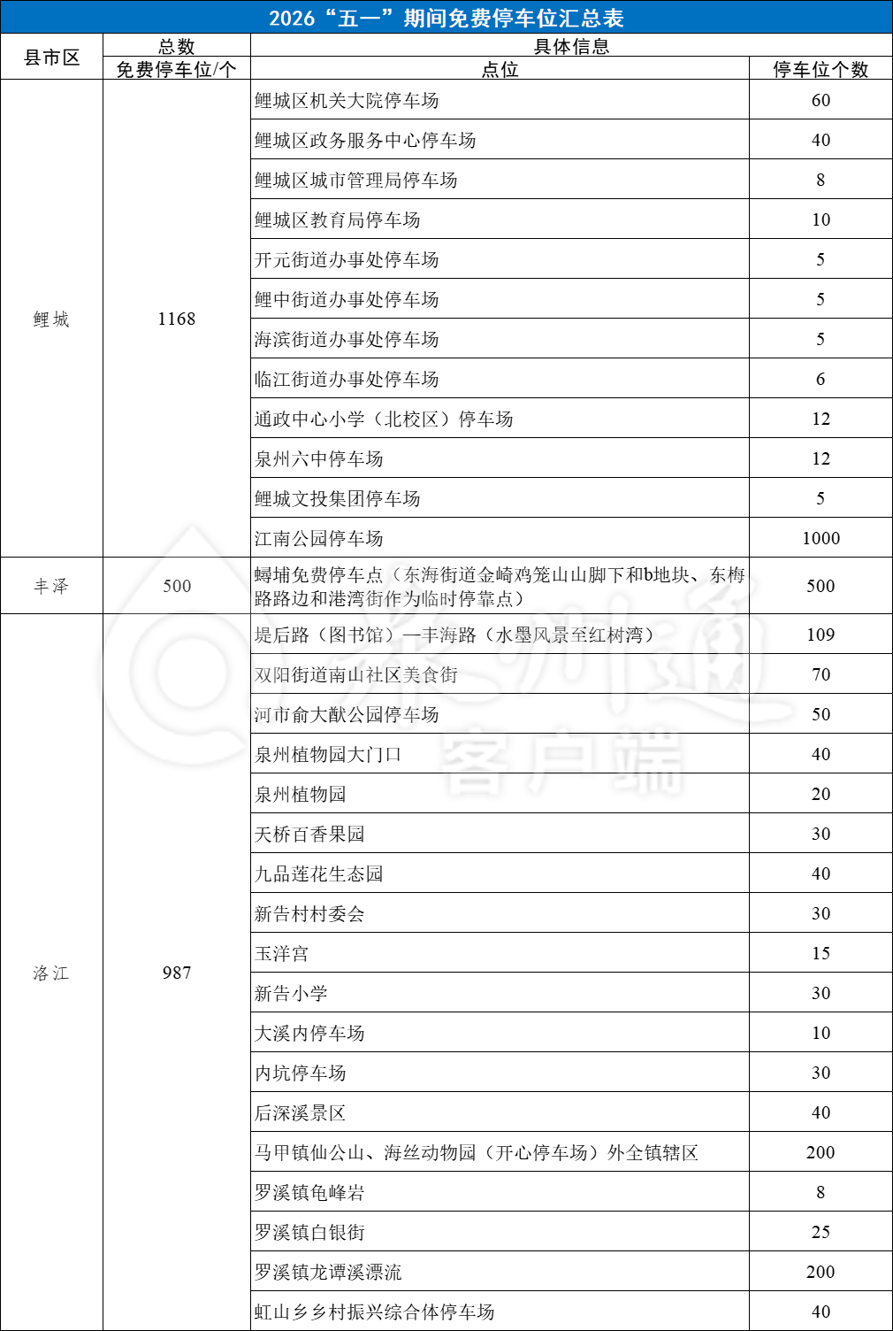 “五一”假期，福建多地免费开放停车位