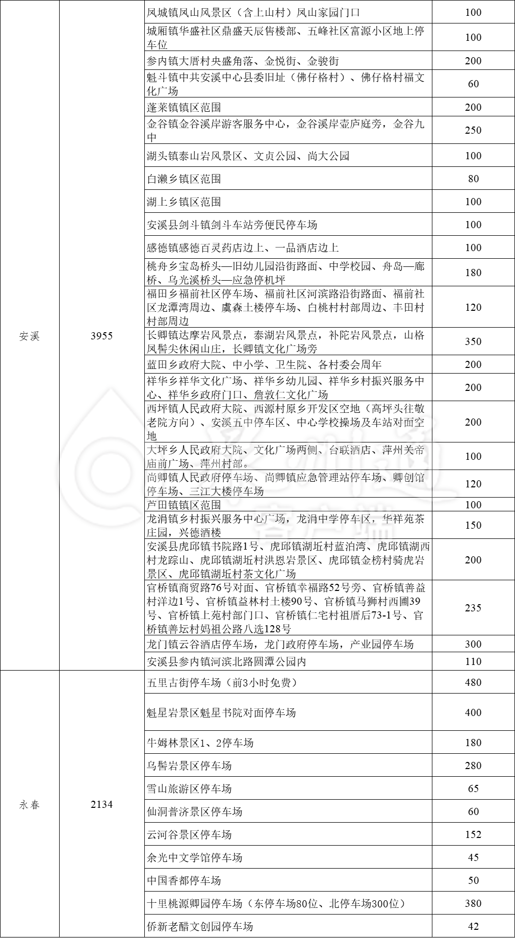 “五一”假期，福建多地免费开放停车位