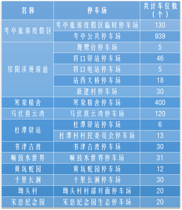 “五一”假期，福建多地免费开放停车位