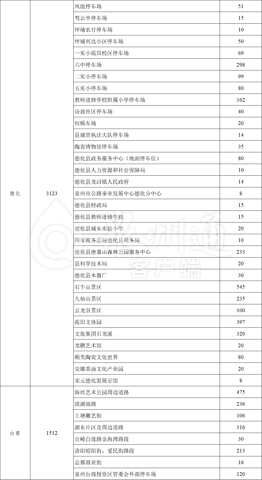 “五一”假期，福建多地免费开放停车位