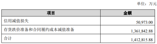 智飛生物營收連降 首季虧3.88億元去年虧147.23億元