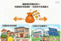 9200万元！福建省获中央财政奖励！