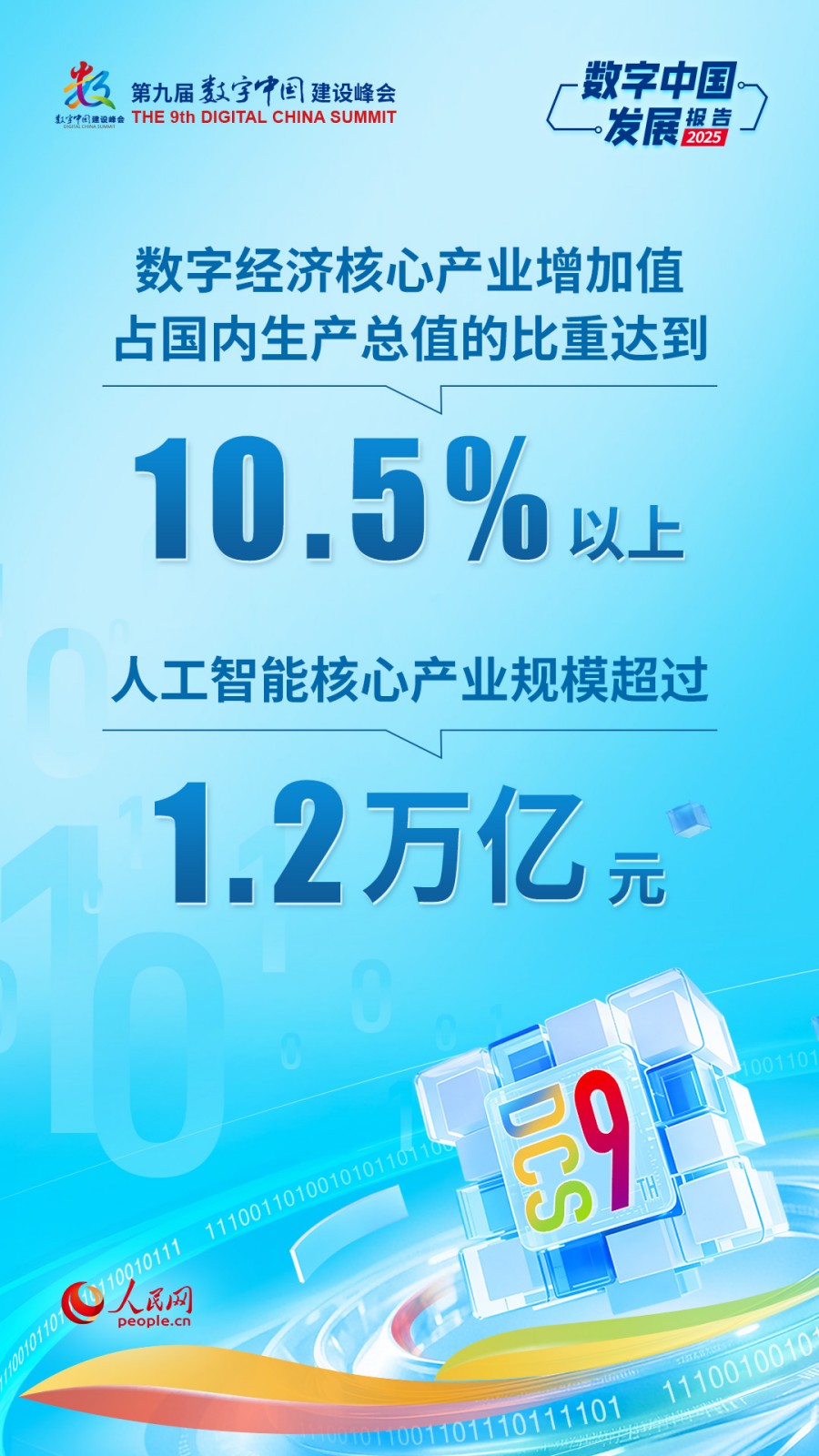 在4月29日举行的第九届数字中国建设峰会主论坛上，国家数据局发布了《数字中国发展报告（2025年）》。