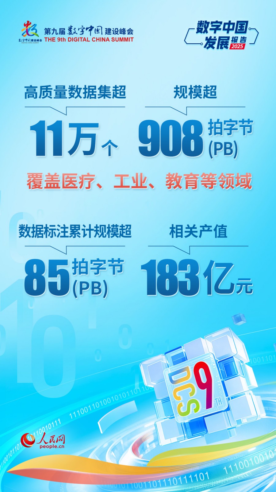 在4月29日举行的第九届数字中国建设峰会主论坛上，国家数据局发布了《数字中国发展报告（2025年）》。