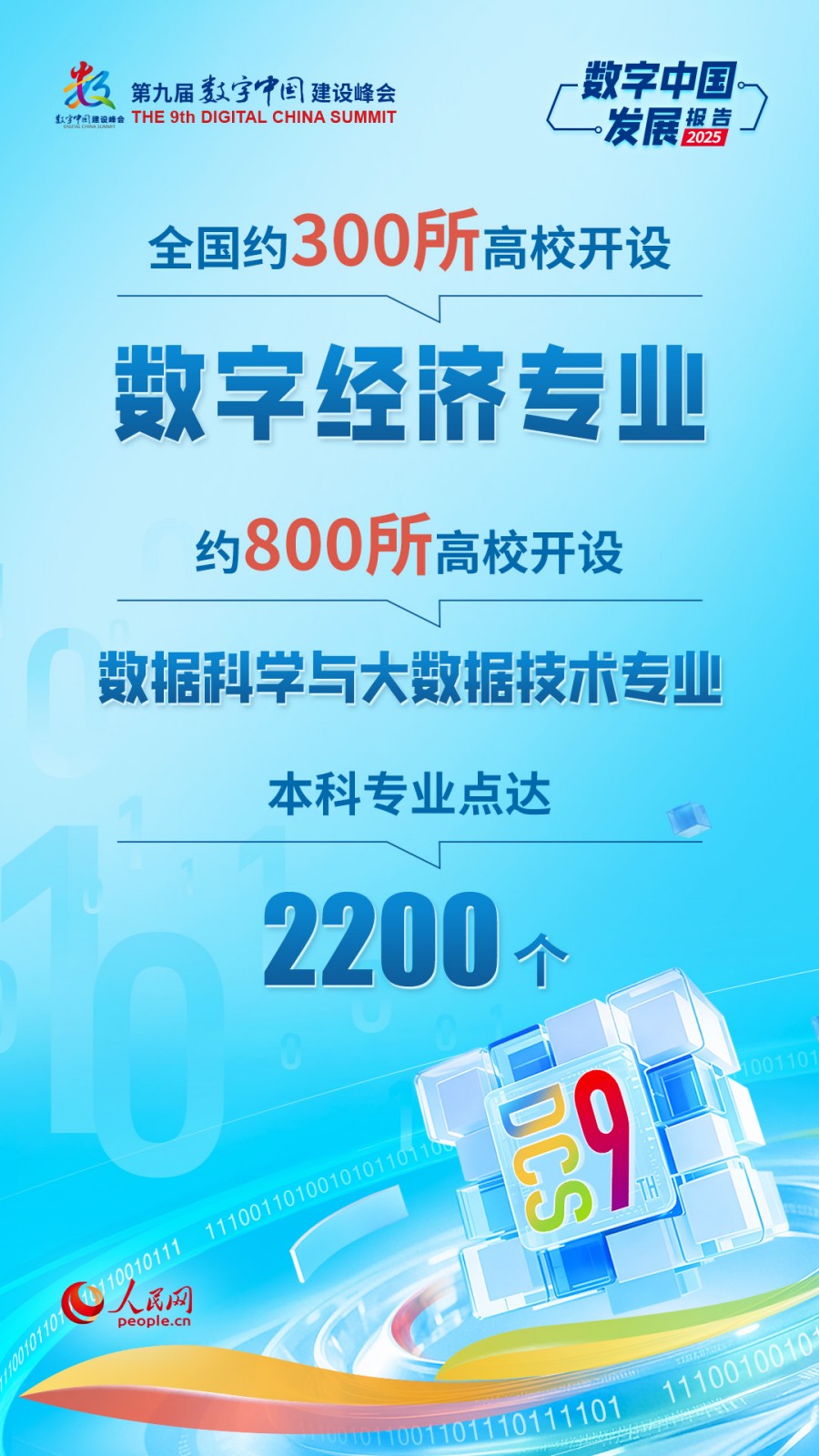 在4月29日举行的第九届数字中国建设峰会主论坛上，国家数据局发布了《数字中国发展报告（2025年）》。