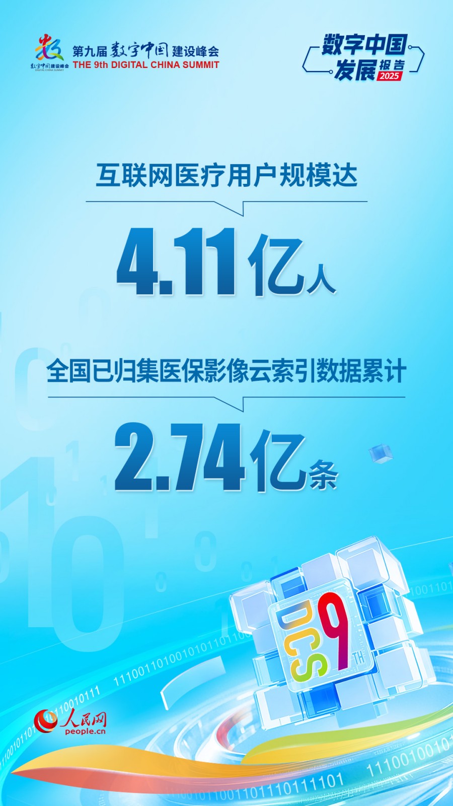 在4月29日举行的第九届数字中国建设峰会主论坛上，国家数据局发布了《数字中国发展报告（2025年）》。