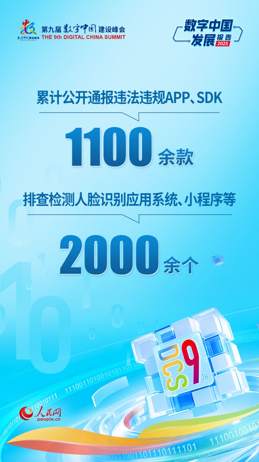 在4月29日举行的第九届数字中国建设峰会主论坛上，国家数据局发布了《数字中国发展报告（2025年）》。
