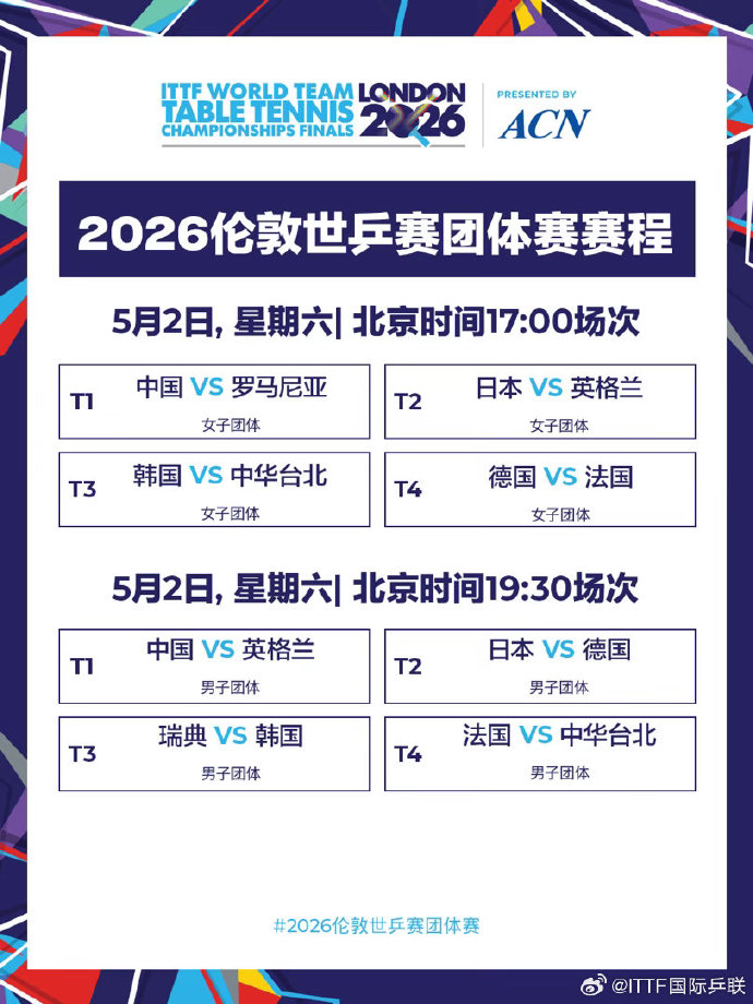 伦敦世乒赛团体赛赛程预告 中国乒乓球男女队今天出战