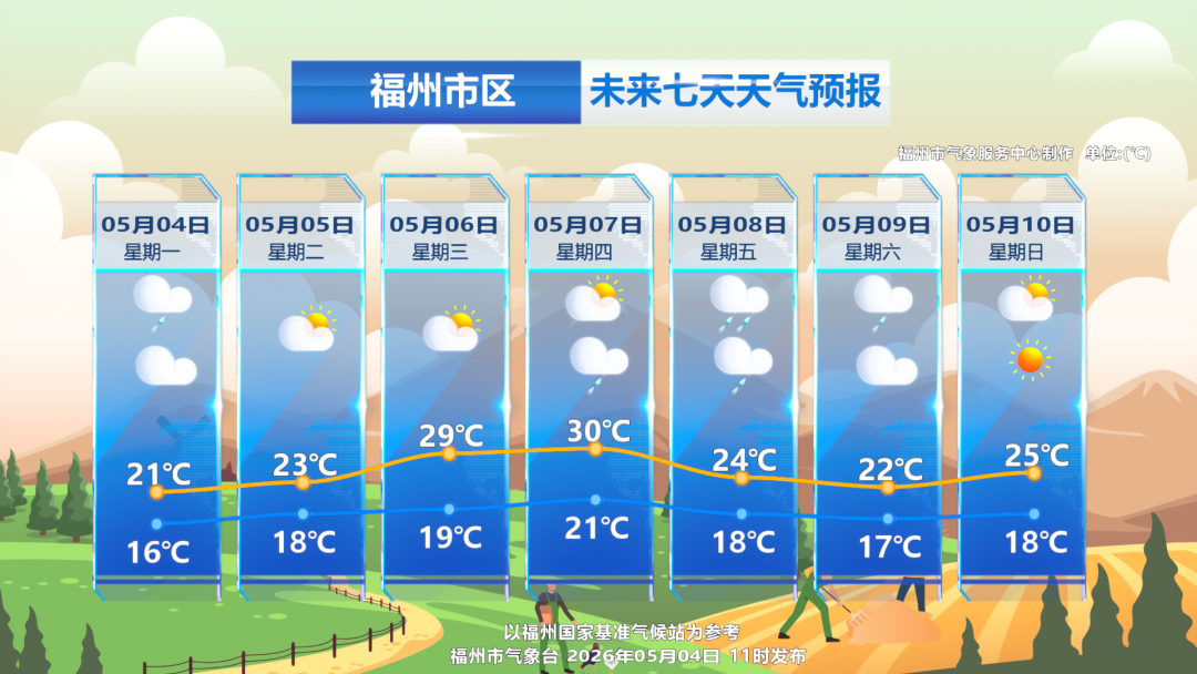 天气短暂转好利于返程 后期再迎降雨