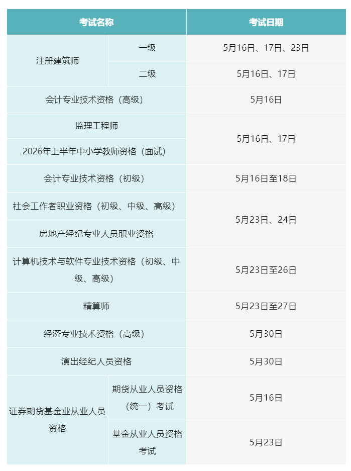 5月有这些考试，别错过→