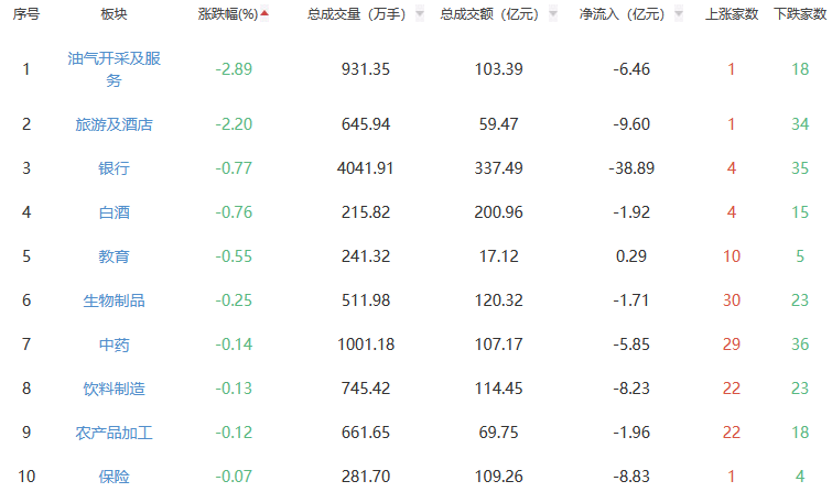 收评：A股三大指数今日集体上涨 沪指涨1.17%