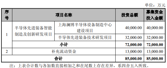 金海通拟发不超8.5亿可转债 涉募资等问题去年被口头警示 ​