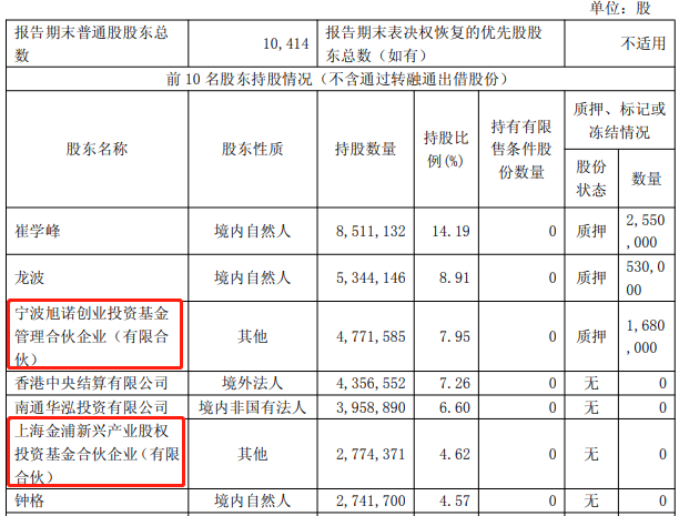 金海通拟发不超8.5亿可转债 涉募资等问题去年被口头警示 ​