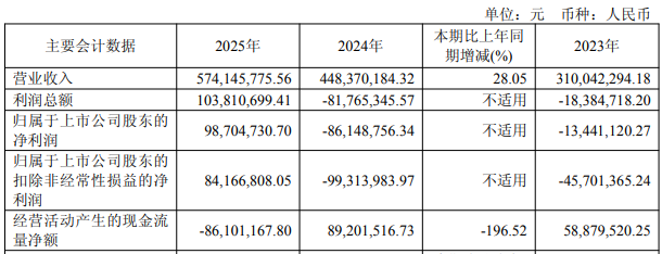 德林海实控人等拟协议转让套现4亿 去年扭亏现金流却负