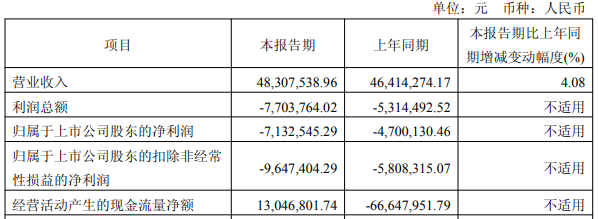 德林海实控人等拟协议转让套现4亿 去年扭亏现金流却负