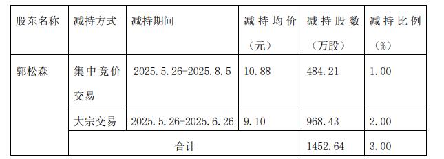 连亏5年股森远股份拟向控股股东定增 原实控人去年套现