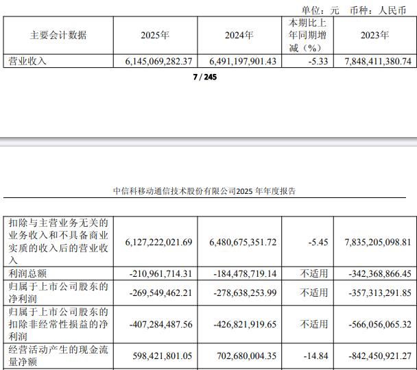连亏股信科移动拟高位定增募不超70亿 2022上市募41亿