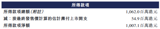 可孚医疗H股折价35%上市破发 蓝思科技中国银河小亏