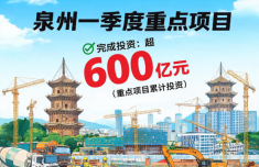 泉州一季度重点项目完成投资超600亿元
