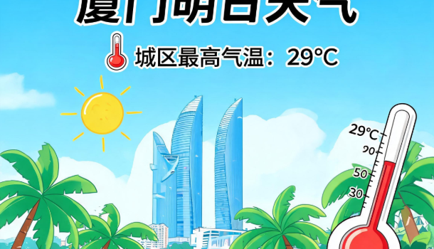 今明两天厦门晴好回暖 最高气温或可达29℃