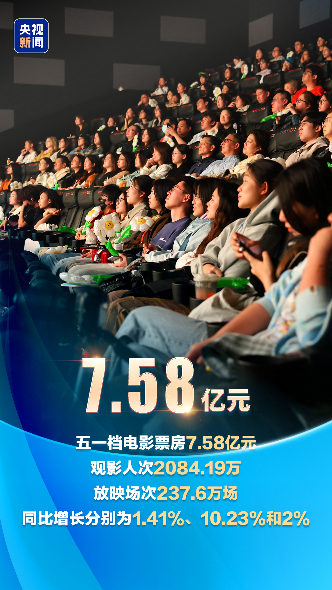 人气旺、消费热、活力足 多项