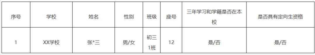 市中招办发布2026年优质普高定向生资格认定通知