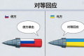泽连斯基称乌方将“对等”回应俄方袭击