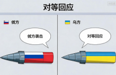 泽连斯基称乌方将“对等”回应俄方袭击