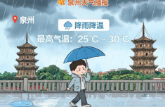 今明两天 泉州市降雨降温 局地强对流天气