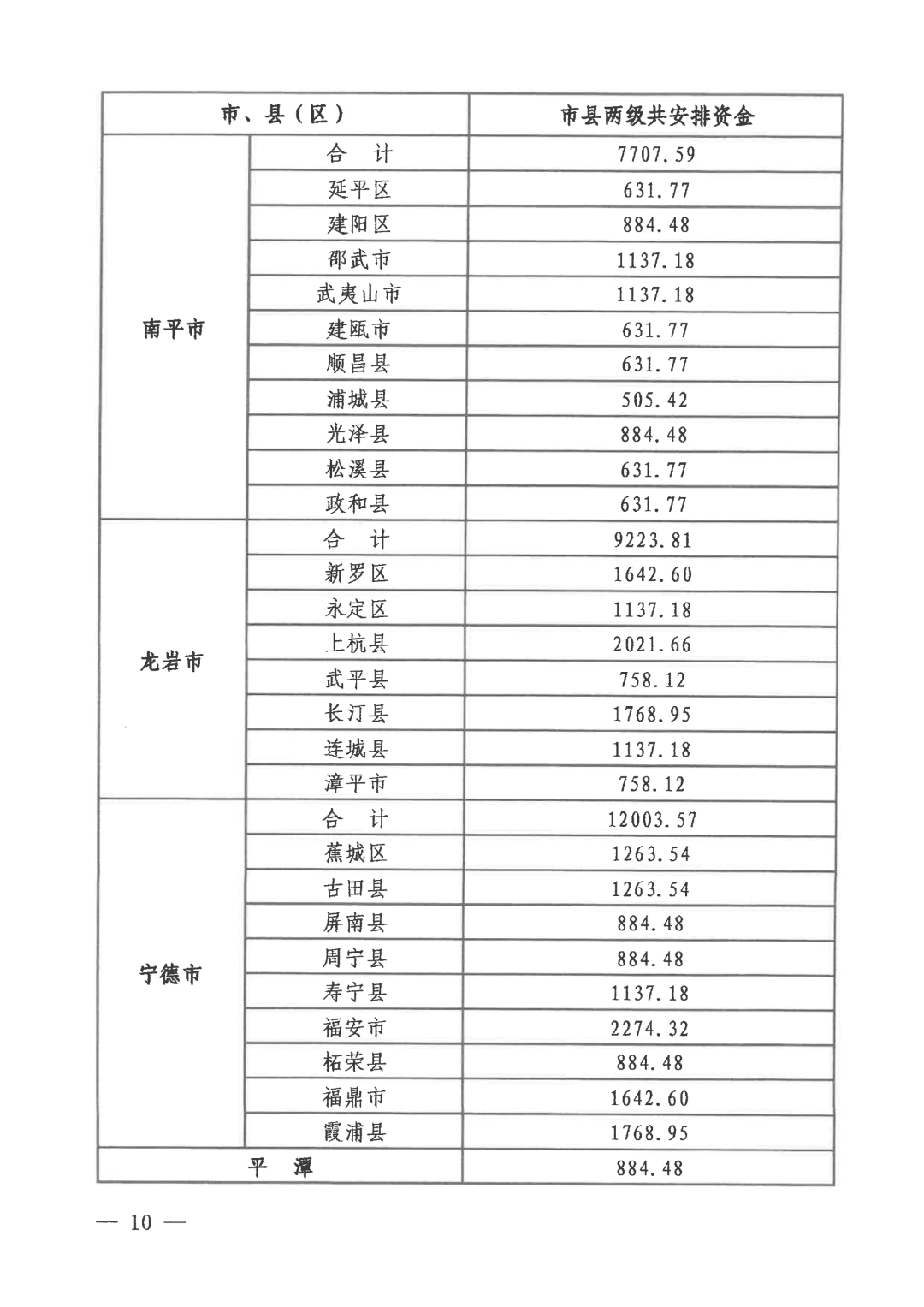 福建下达2026年乡村振兴示范创建省级补助资金