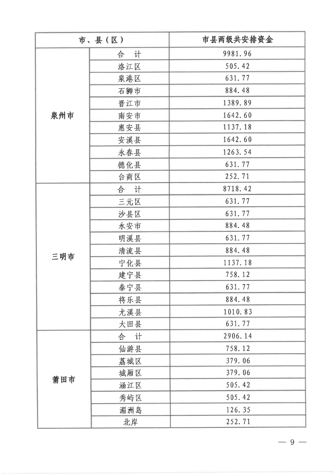 福建下达2026年乡村振兴示范创建省级补助资金