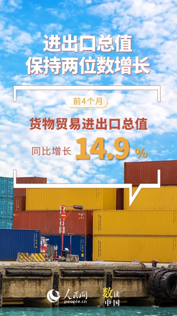 韧性足、活力旺！7组数据看前4月外贸“成绩单”