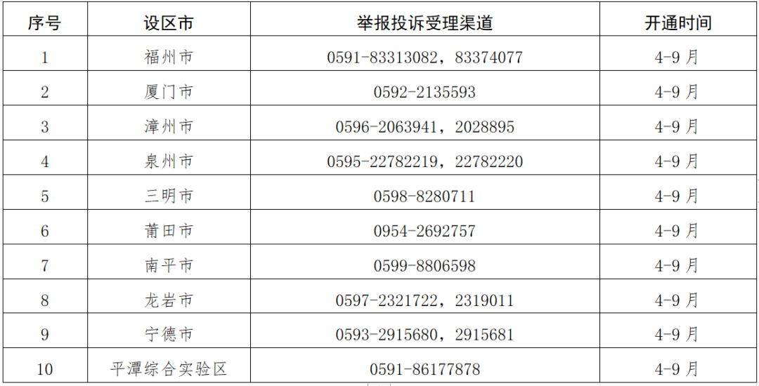 福建最新通知：中小学不得设立重点班、快慢班；严禁违规提前招生、超计划招生、跨区域招生
